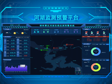 河湖在線監(jiān)測(cè)預(yù)警平臺(tái)