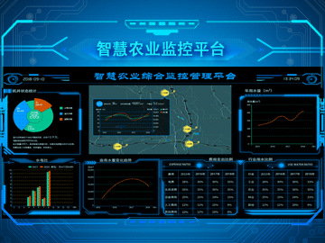 農業觀測試驗站平臺