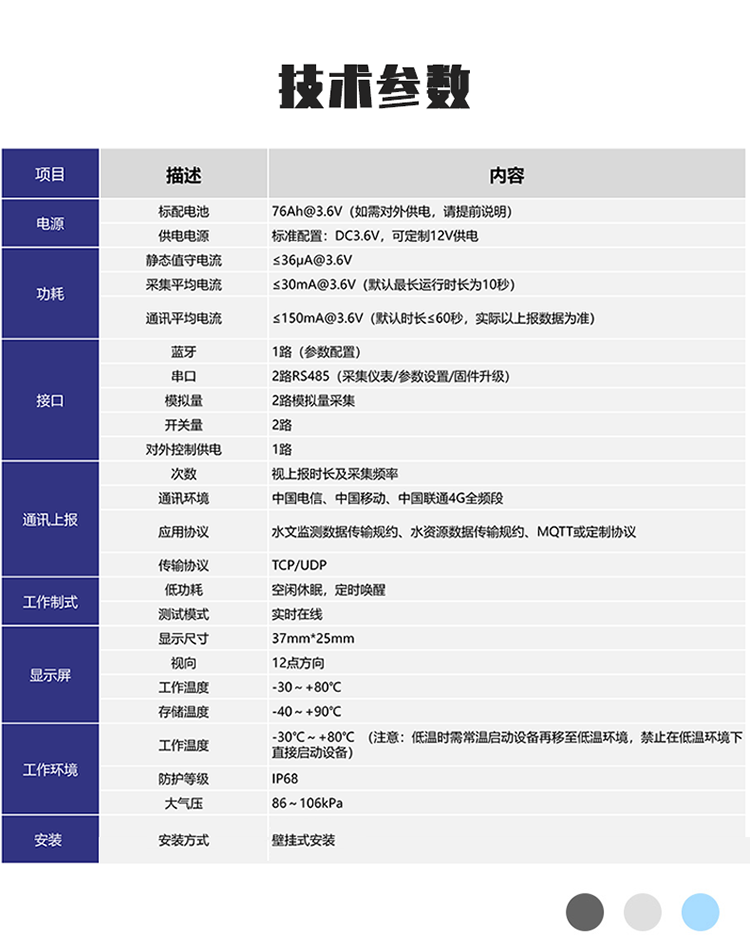 技術參數