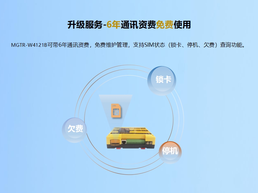 升級服務(wù)-6年通訊資費免費使用 MGTR-W4121B可帶6年通訊資費，免費維護管理，支持SIM狀態(tài)（鎖卡、停機、欠費）查詢功能。