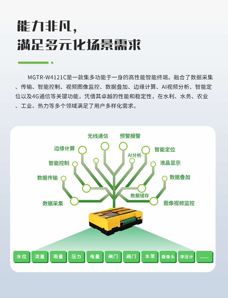 能力非凡，滿足多元化場景需求。MGTR-W4121C是一款集多功能于一身的高性能智能終端。融合了數(shù)據(jù)采集 傳輸、智能控制、視頻圖像監(jiān)控、數(shù)據(jù)疊加、邊緣計算、AI視頻分析、智能定 位以及4G通信等關(guān)鍵功能，憑借其卓越的性能和穩(wěn)定性，在水利、水務(wù)、農(nóng)業(yè) 工業(yè)、熱力等多個領(lǐng)域滿足了用戶多樣化需求。