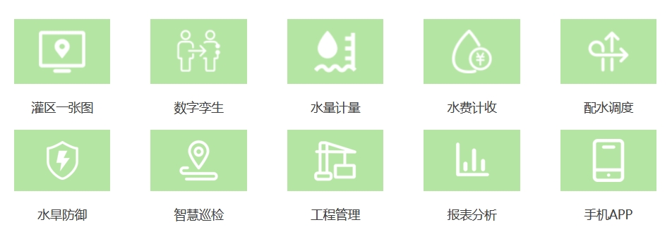 智慧灌區(qū)管理板塊主要功能包括：灌區(qū)一張圖、數字孿生、水量計量、水費計收、配水調度、水旱防御、智慧巡檢、工程管理、報表分析、手機APP
