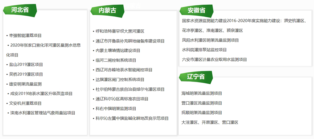 業(yè)績清單：河北、內蒙古、安徽、遼寧省