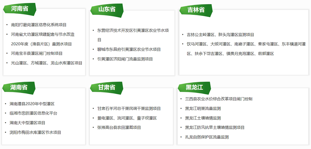 業(yè)績清單：河南、山東、吉林、黑龍江、甘肅、湖南省