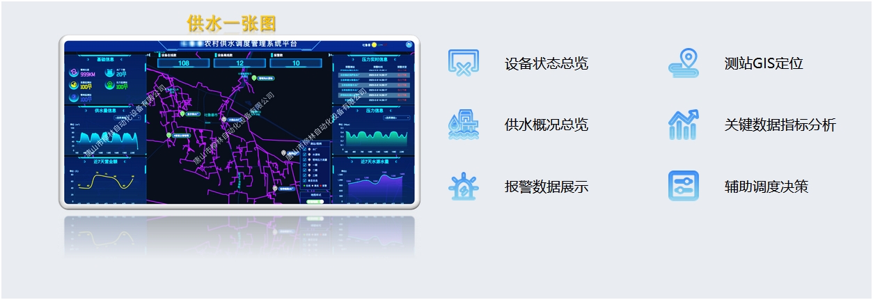 供水一張圖：設備狀態總覽、測站GIS定位、供水概況總覽、關鍵數據指標分析報警數據展示、輔助調度決策