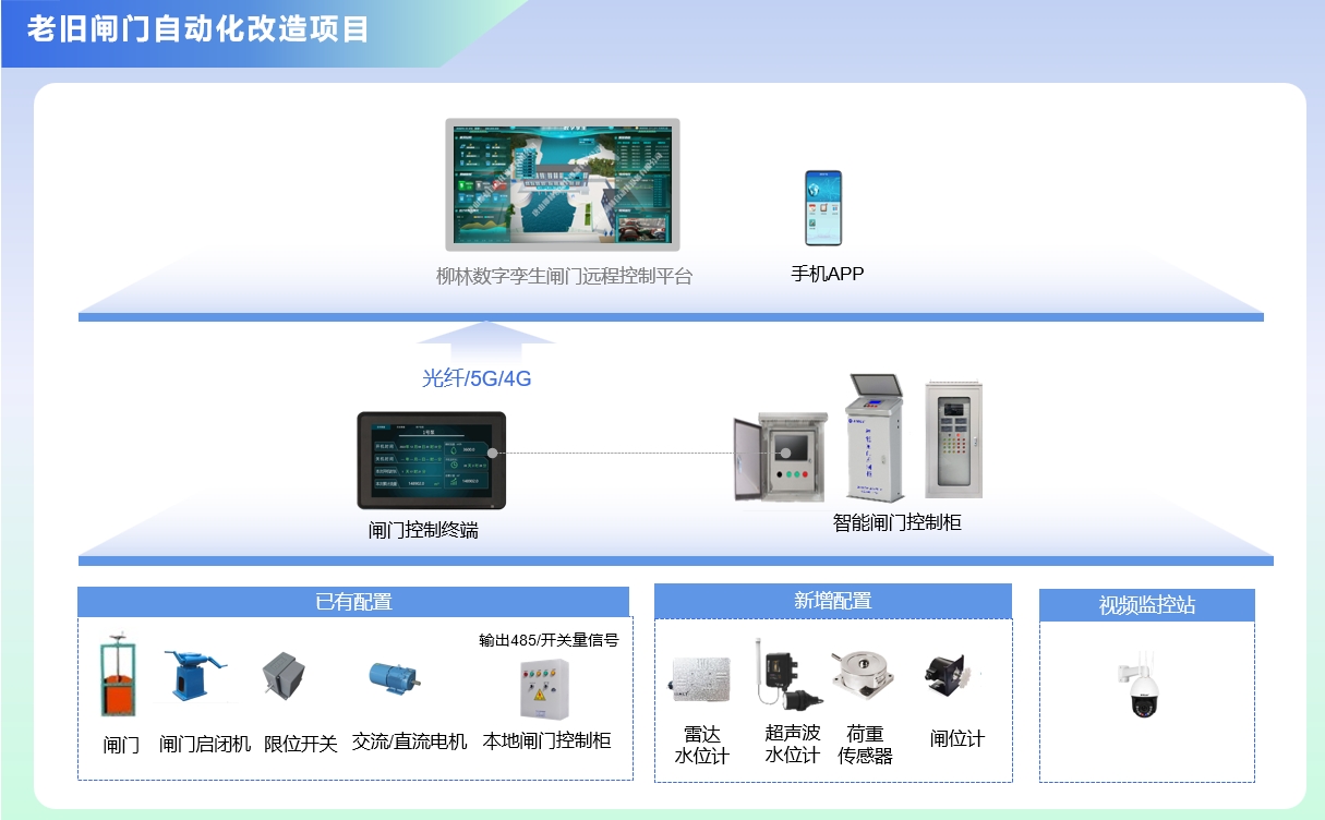 老舊閘門改造.png